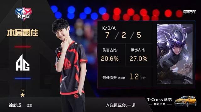 面对上赛季 面对上赛季