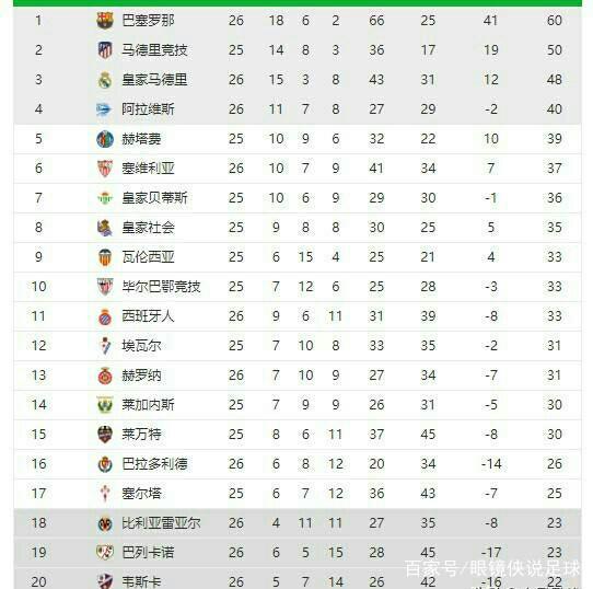 球员对比的