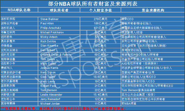 他们都保持